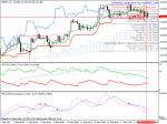 GBPJPY продажба
